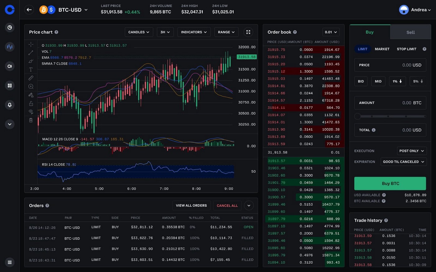 Best Online Brokers For Buying And Selling Cryptocurrency In March | Bankrate