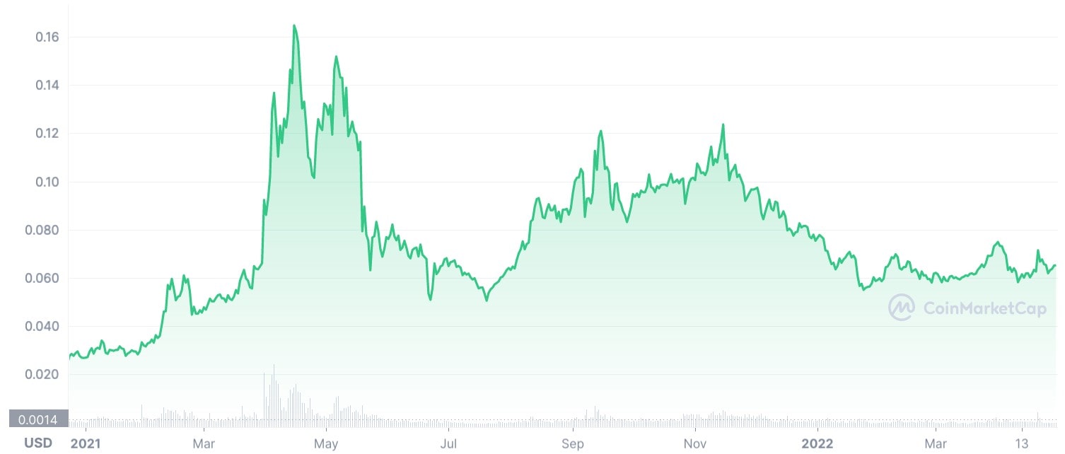 Price prediction Tron coin in - Godex Crypto Blog