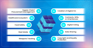 Beyond Crypto: Blockchain Applications Create Enterprise Solutions | Toptal®