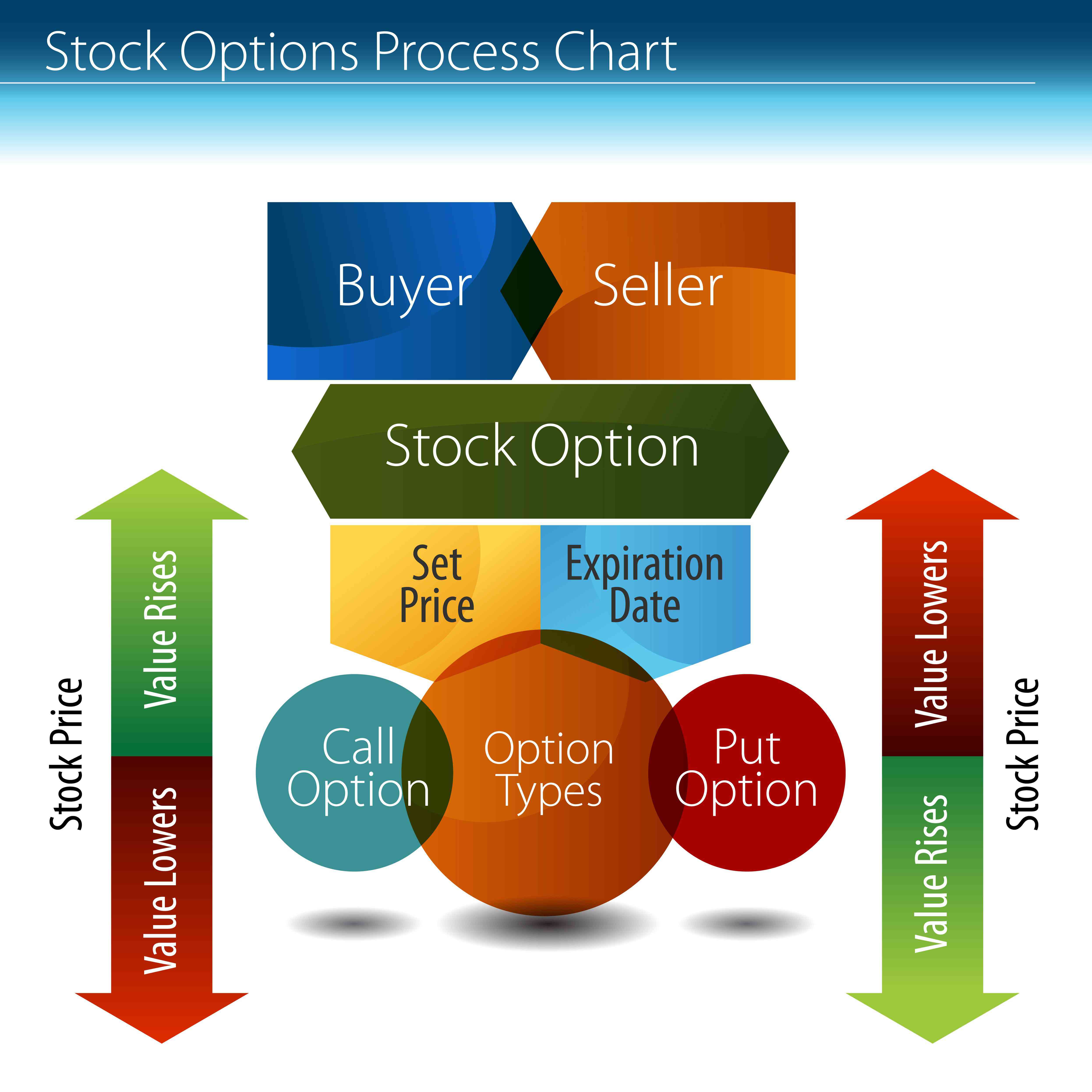 The Basics of Investing In Binary Options