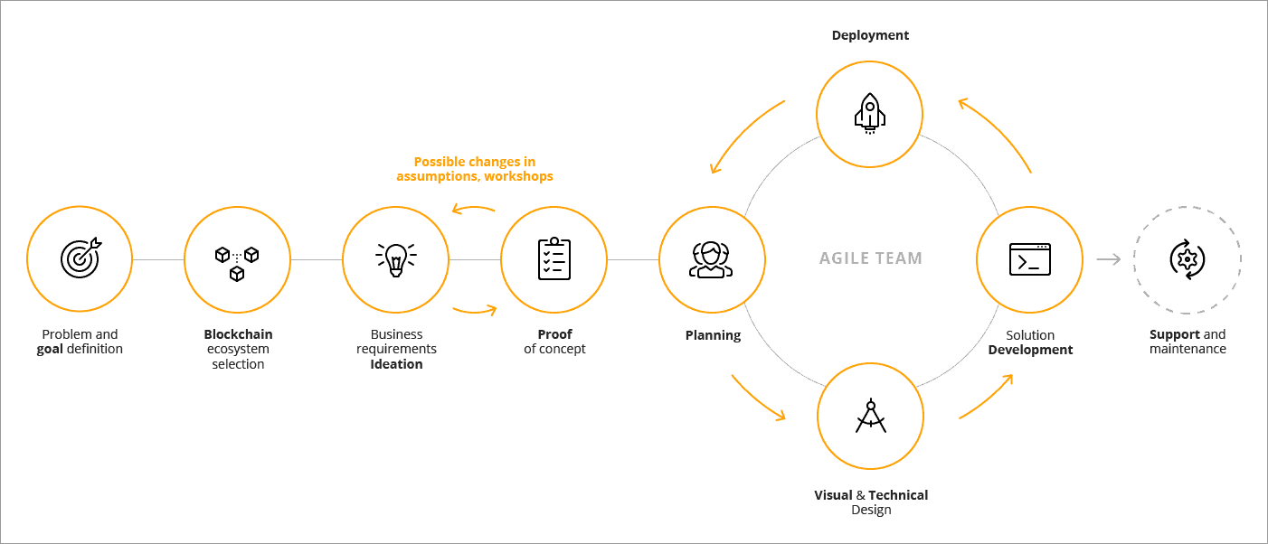 The Basics about Cryptocurrency | CTS