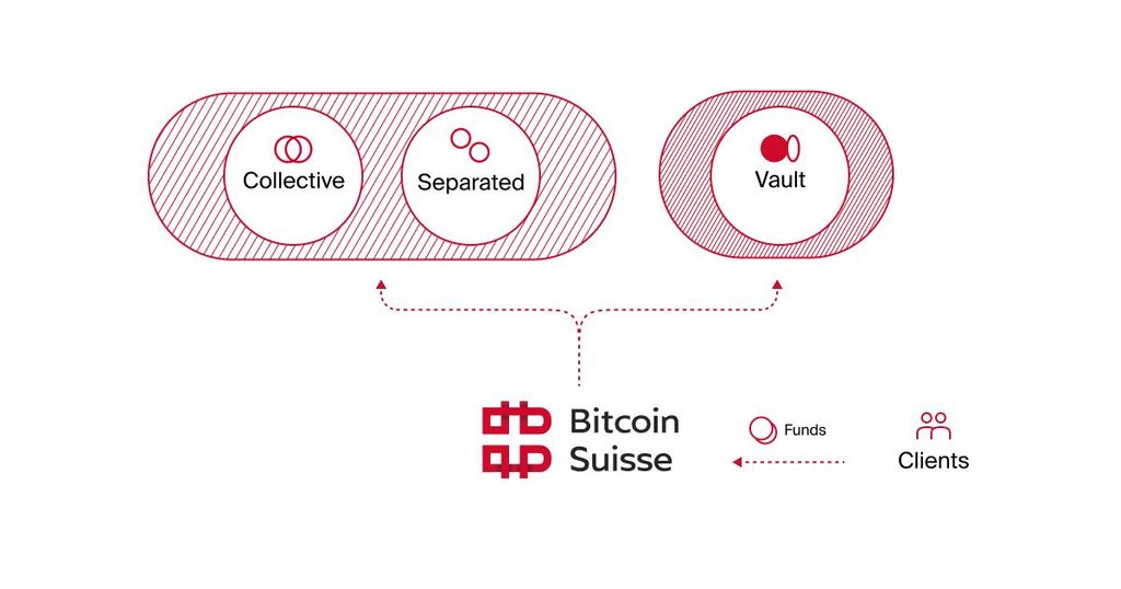 Bitcoin Suisse | ICOholder