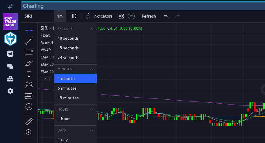 What I Learned Day Trading My Way From $ To $, In 3 Months