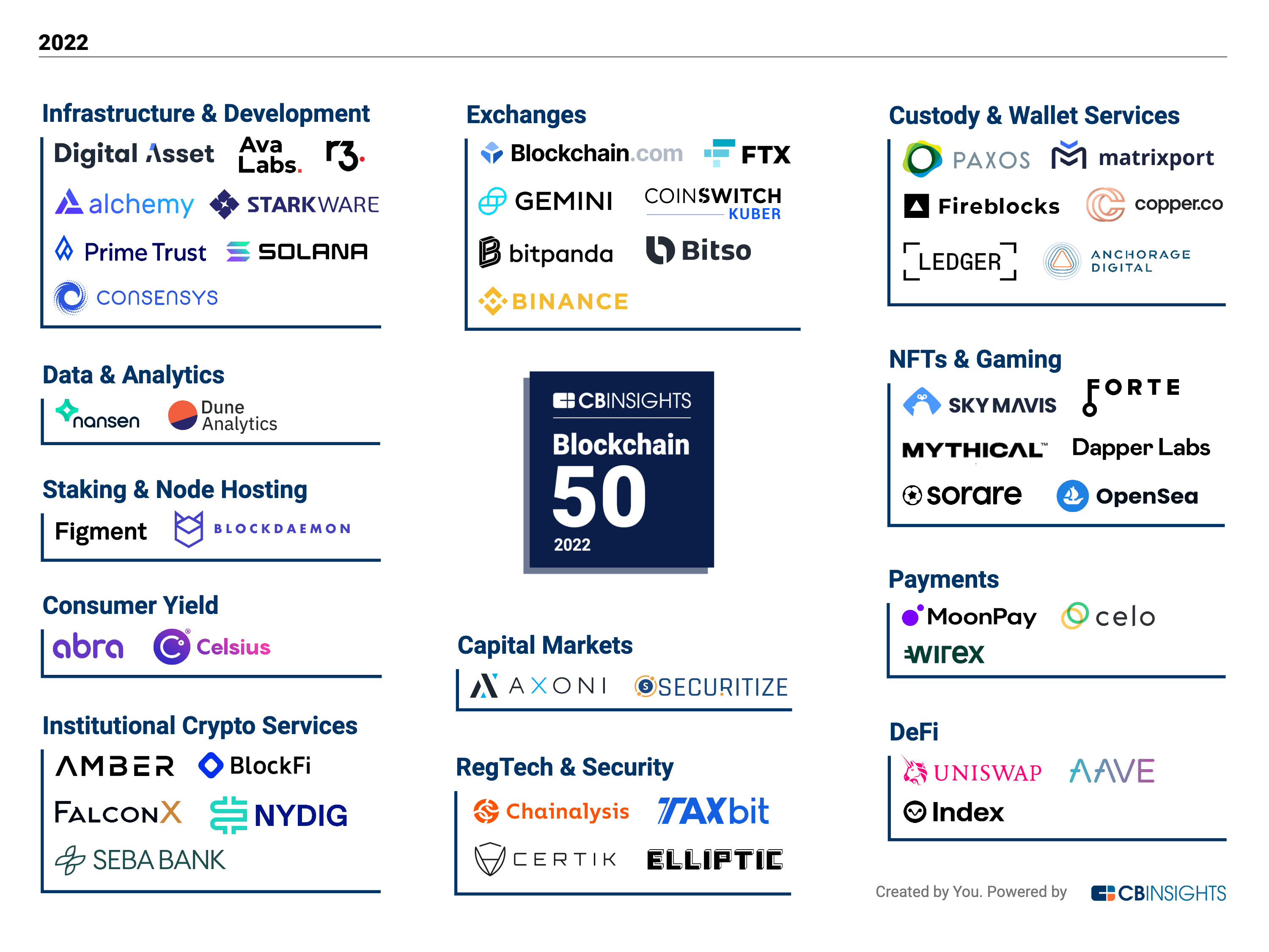 CV VC | Crypto Valley's Blockchain VC