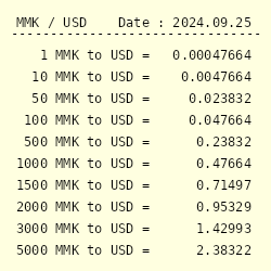 Convert 1 MMK to USD - Burmese Kyat to United States Dollar Currency Converter