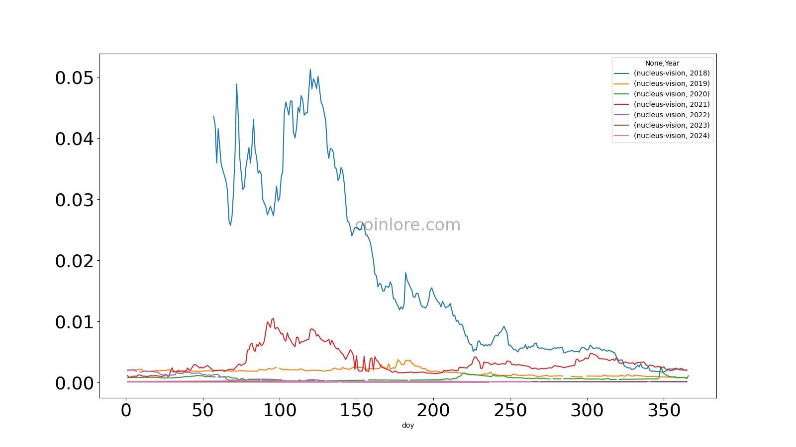 OG Fan Token Price Prediction: How Big Will OG Be in 10 Years?