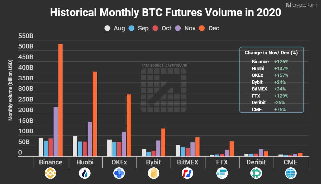 Binance Revenue and Usage Statistics () - Business of Apps