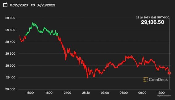 Bitcoin Options Are Headed to the U.S.