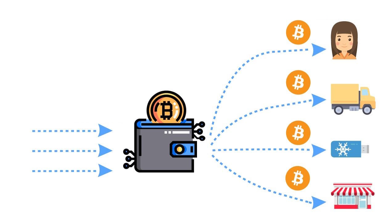 What is a Bitcoin mixer | Bitcoin mixer | Whir