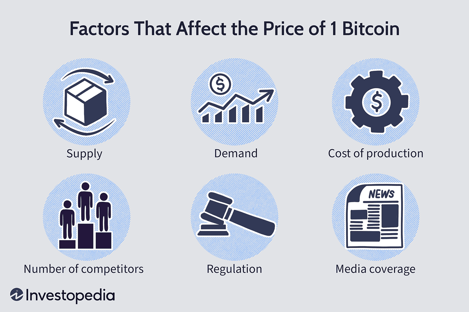 What Causes Crypto To Rise? [Answered]