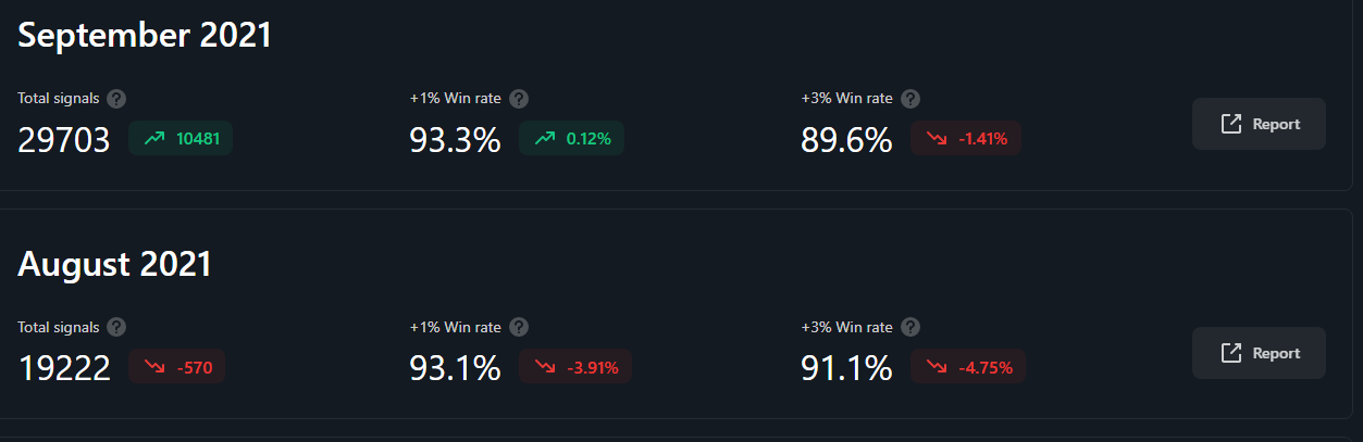 Crypto Base Scanner Signals For Trading Bots