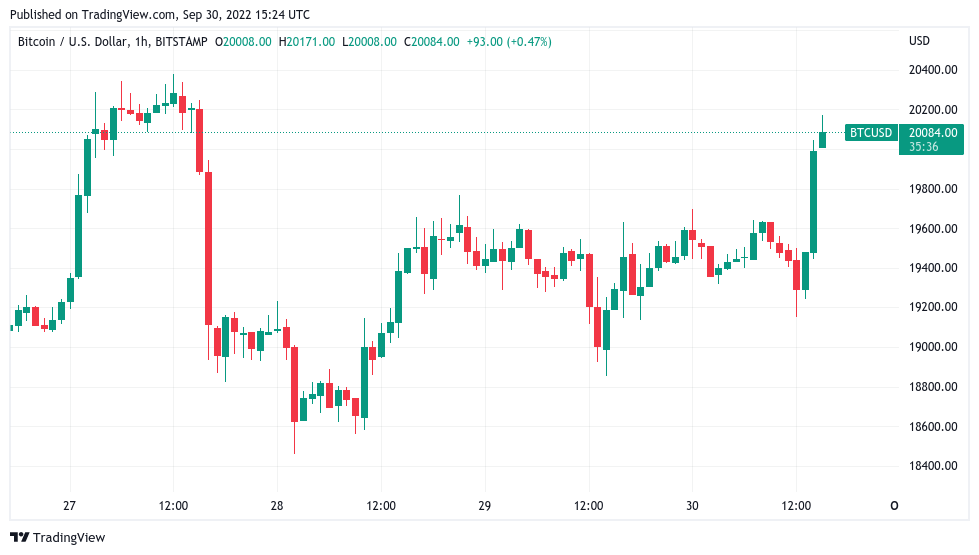 Convert BTC to USD - Bitcoin to US Dollar Converter | CoinCodex