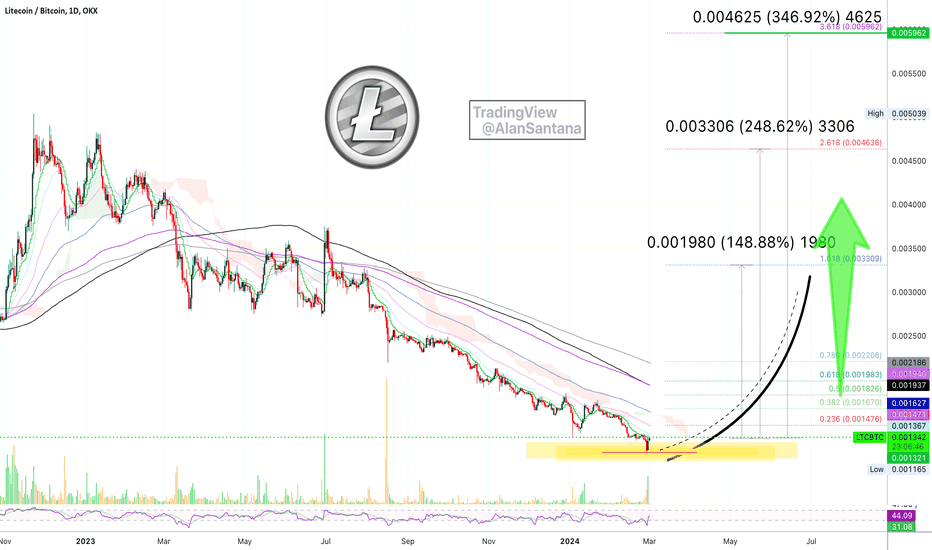 1 BTC to LTC - Bitcoins to Litecoin Exchange Rate