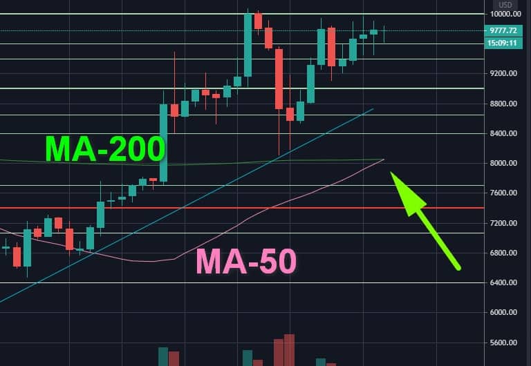 Bitcoin, XRP, & Ethereum: Three Top Coins On Brink Of Golden Cross - BitcoinWorld