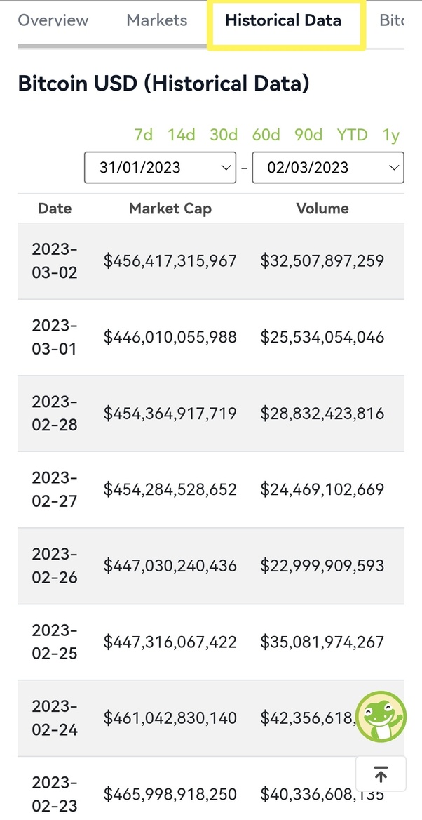 Download Historical Cryptocurrency Data (8 Years Data)