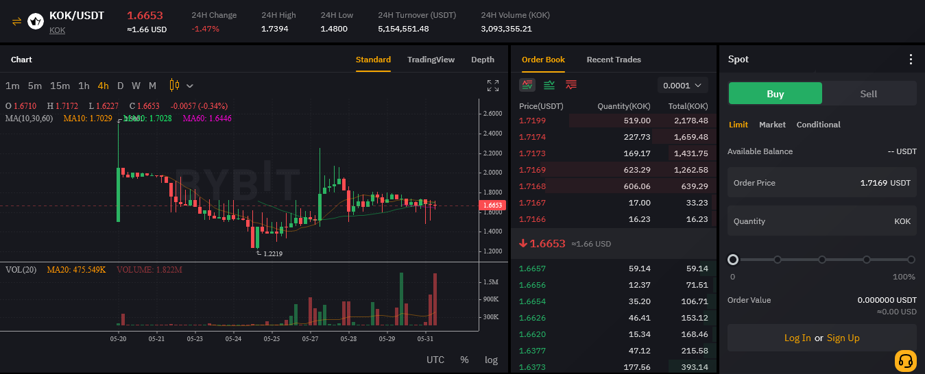 KOK USD (KOK-USD) Cryptocurrency Profile & Facts - Yahoo Finance