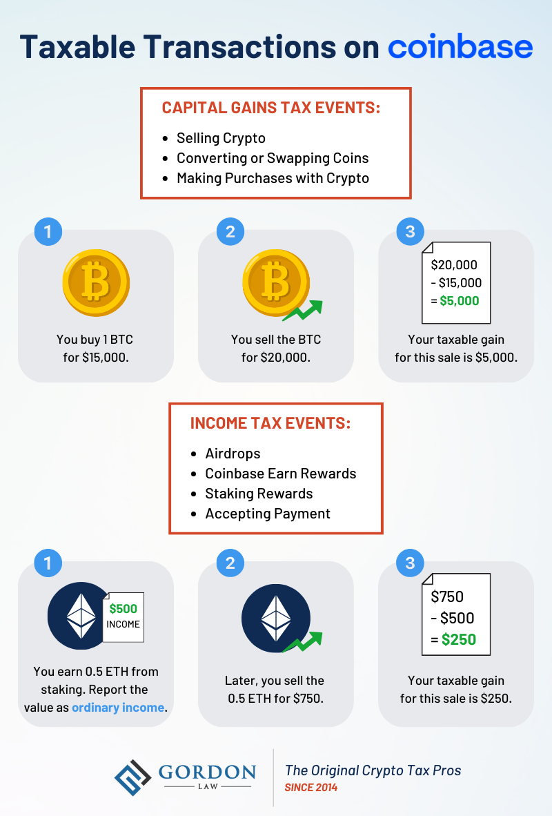 How to Report Your Coinbase Pro Taxes | Tax Forms