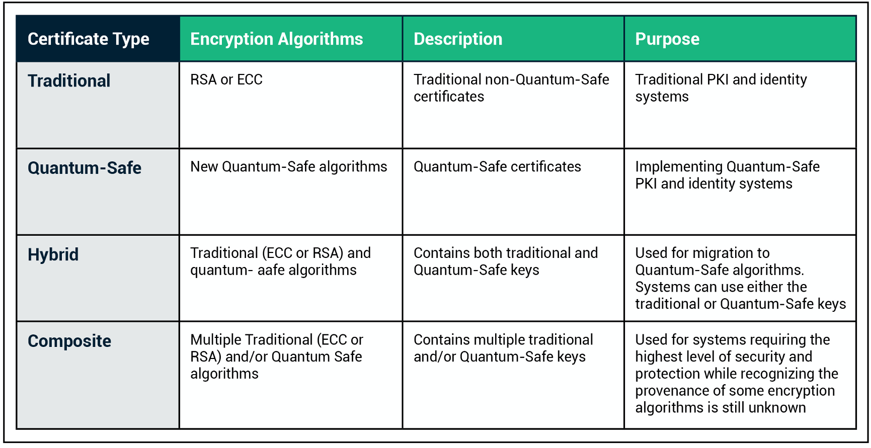 What is post-quantum cryptography and why is it important? - Thales blog