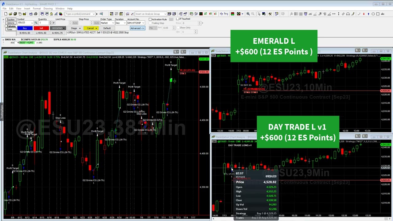 Pivot Point Trading Strategies - Dot Net Tutorials