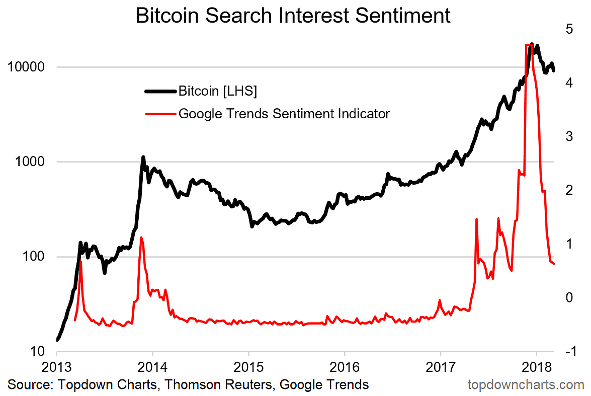 BTCUSD Bitcoin US Dollar - Currency Exchange Rate Live Price Chart