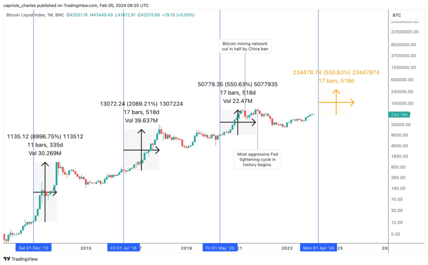 ZARBTC South African Rand Bitcoin - Currency Exchange Rate Live Price Chart