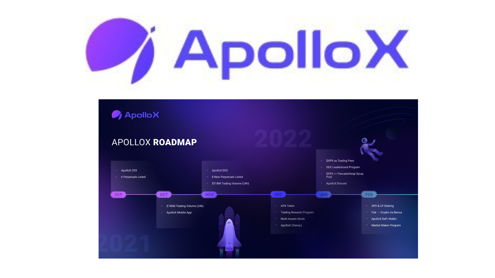 Apollo Ventures - Simple, Secure, Defi