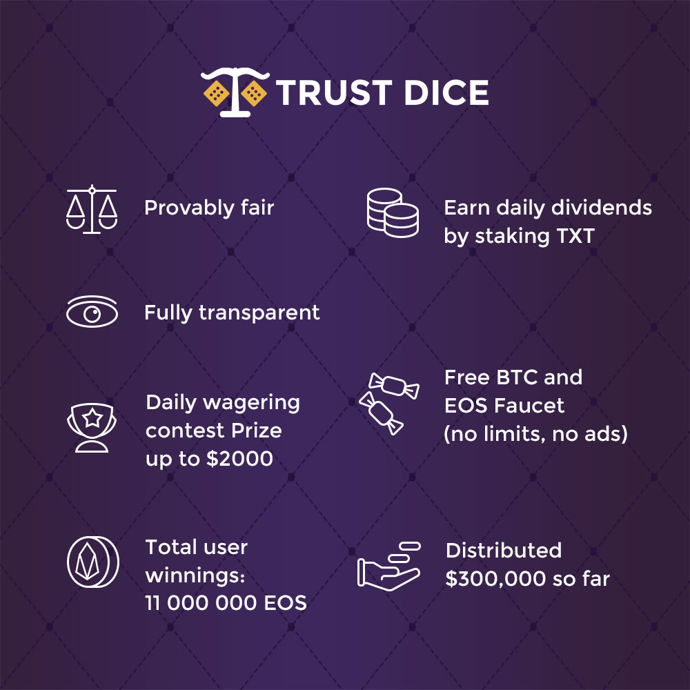 Eos (EOS) Faucets, Games, Staking Providers and Exchanges - cryptolove.fun