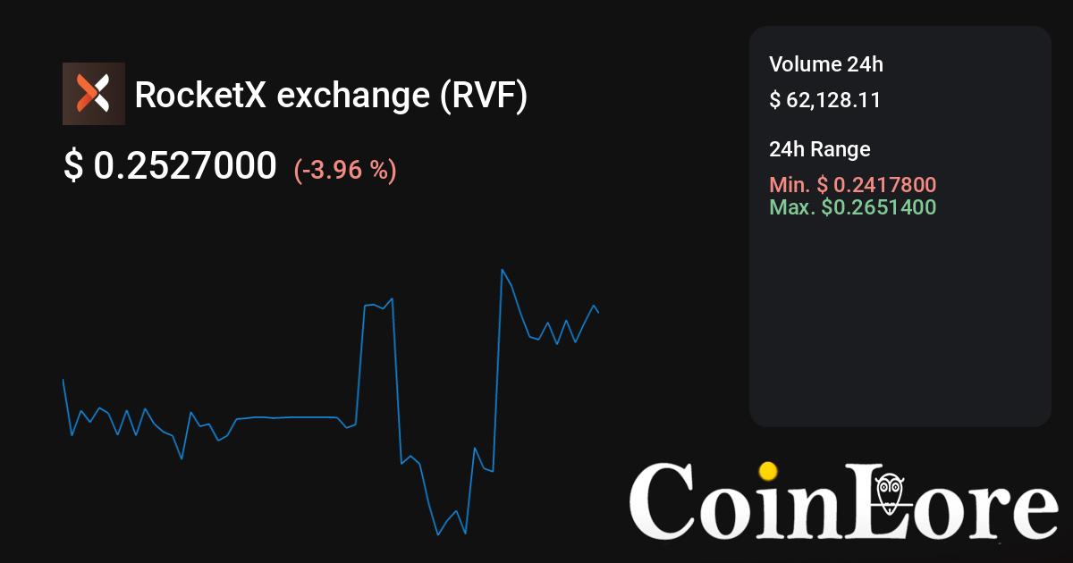 RVFUSD Charts and Quotes — TradingView