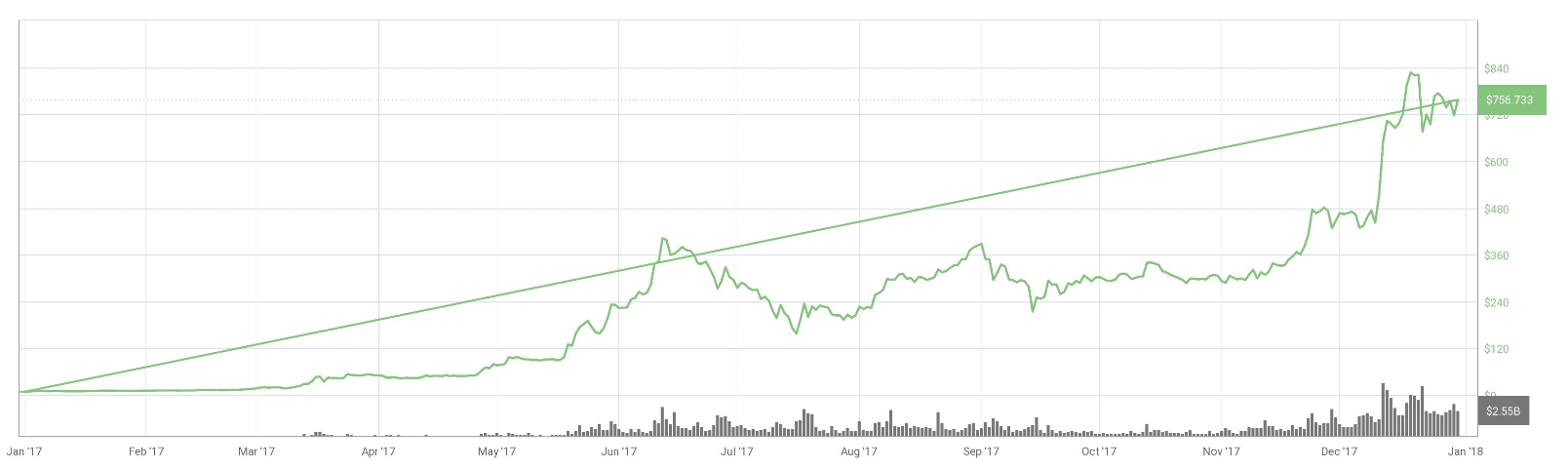 ETHEREUM PRICE PREDICTION , , , , - Long Forecast