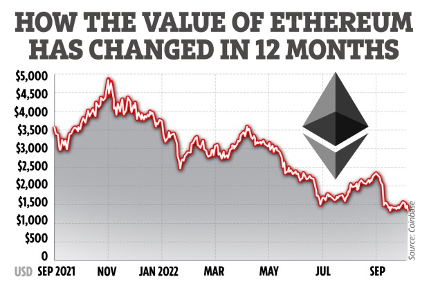 Buy Ethereum - ETH Price Today, Live Charts and News