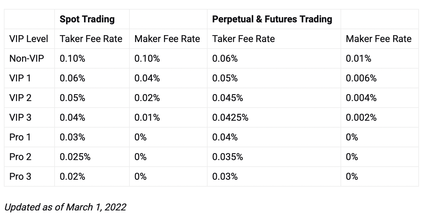 Binance Futures's killer edge: 