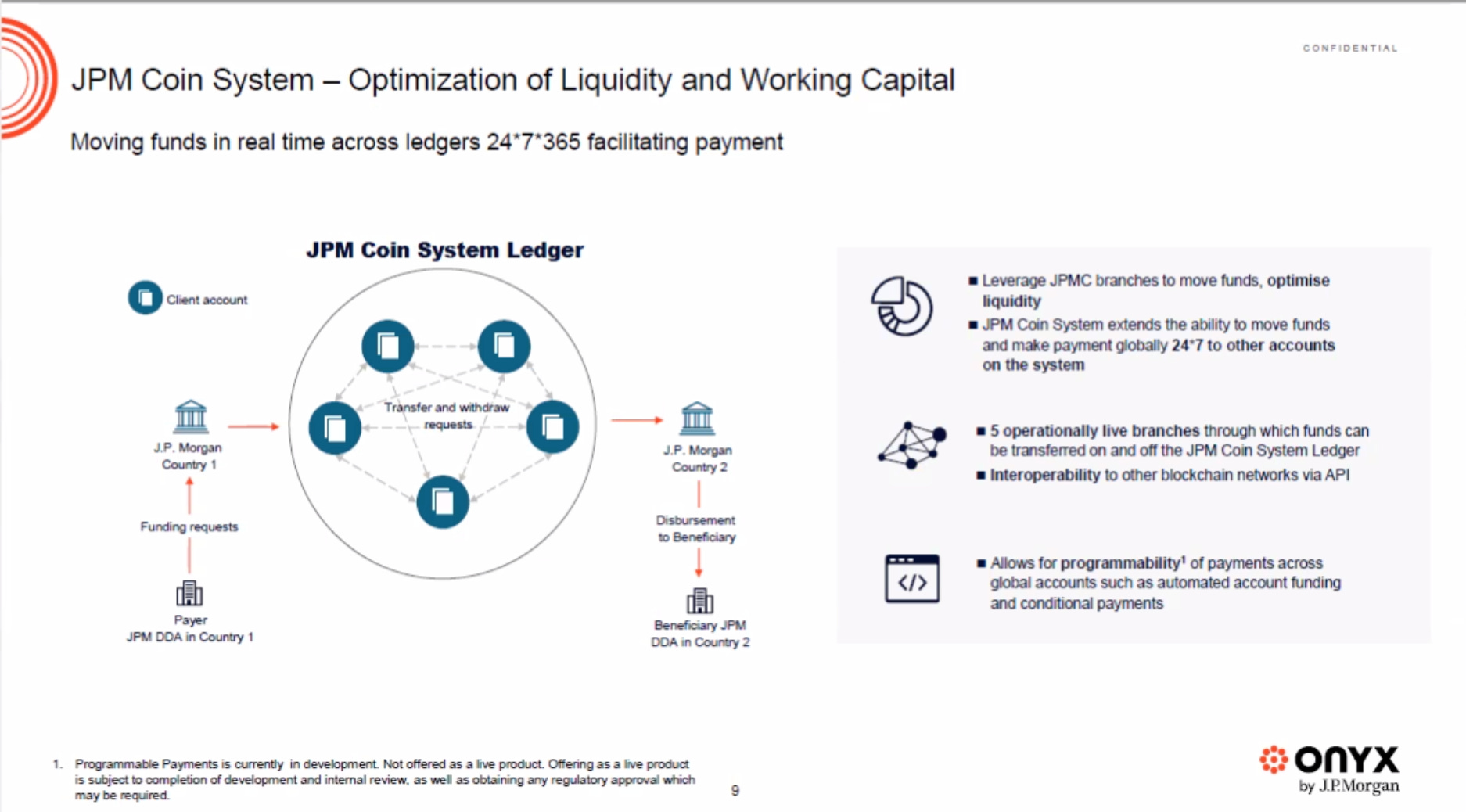 JPMorgan’s Onyx Blockchain Enables Instant Intraday Repo Settlements - Fintech Energy