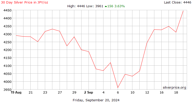 Live Silver Price