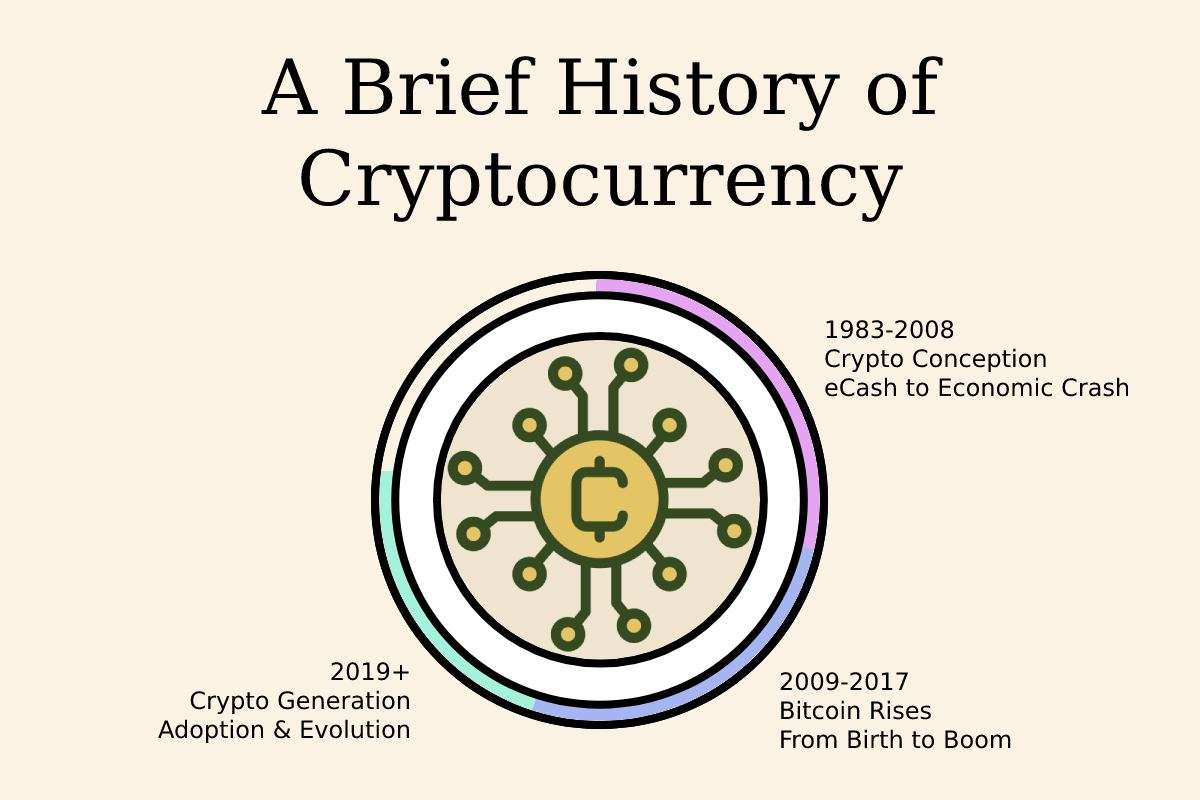 History of Cryptocurrency: The Idea, Journey, and Evolution