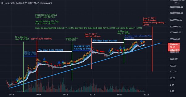 Binance Futures Signals Telegram needed? Free and Paid Crypto Signals