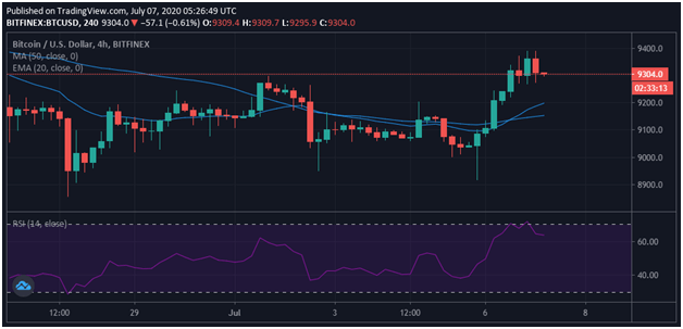 Cryptocurrencies News & Prices | Markets Insider