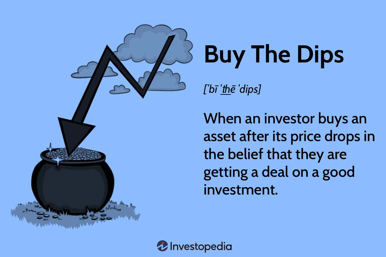 When Does “Sell the Rips” Replace “Buy the Dips”? | Traders' Insight