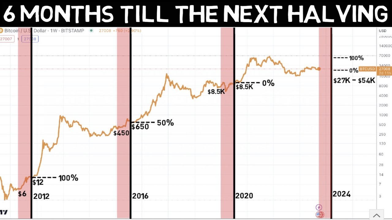 Ravencoin (RVN) Price Prediction - 