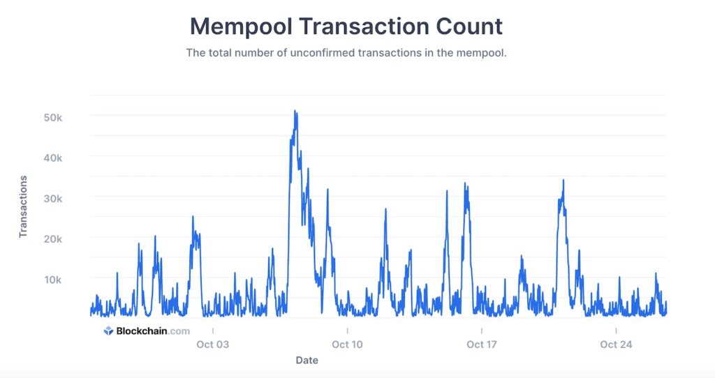 What are Mempools and How Do They Work? - cryptolove.fun Blog