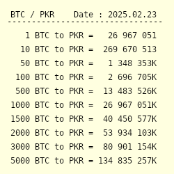 Convert BTC to PKR - Bitcoin to Pakistani Rupee Calculator