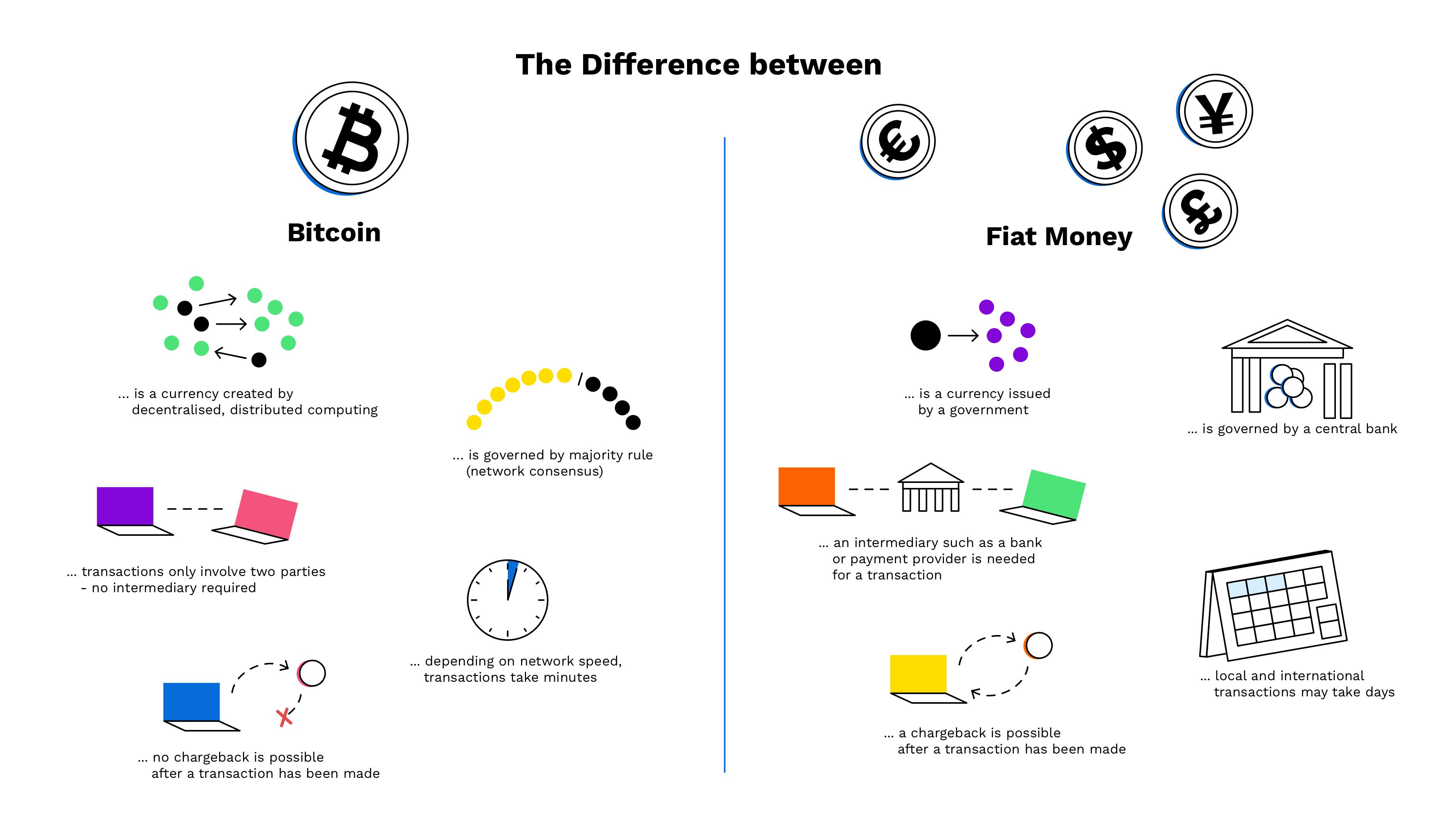 How to Exchange Crypto to Fiat: A Step-by-Step Guide