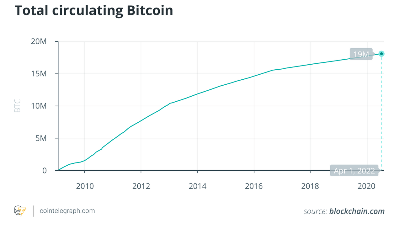 A Short History Of Bitcoin And Crypto Currency Everyone Should Read