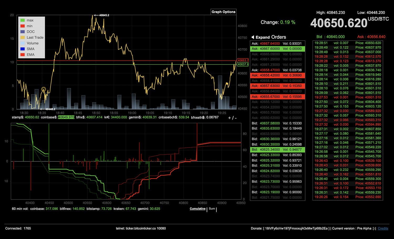 Live Bitcoin Price: BTC to USD Price Charts & History