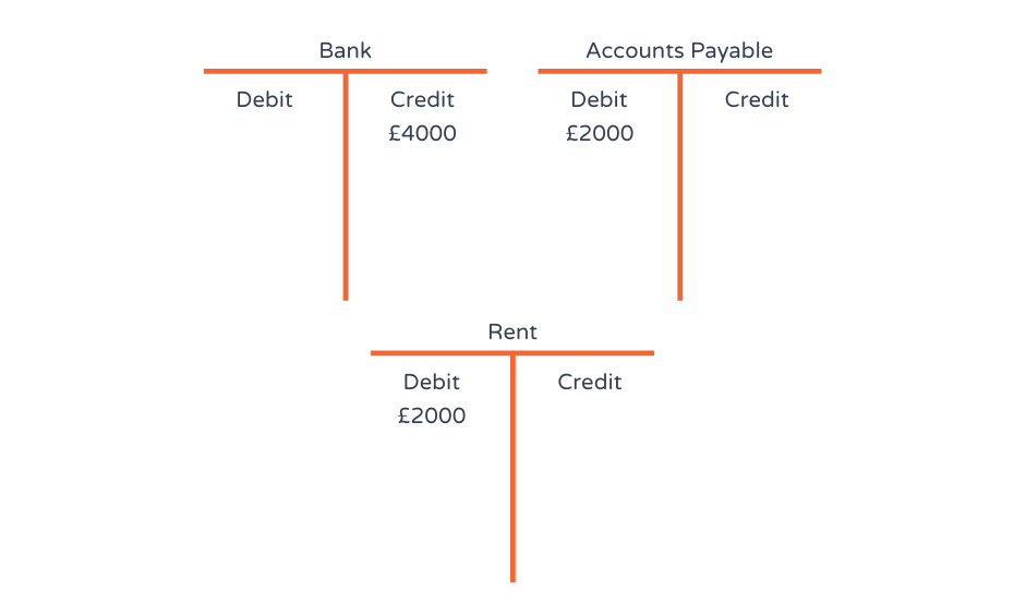 General Ledger | Types, Uses, Summary, Classifcation, Working