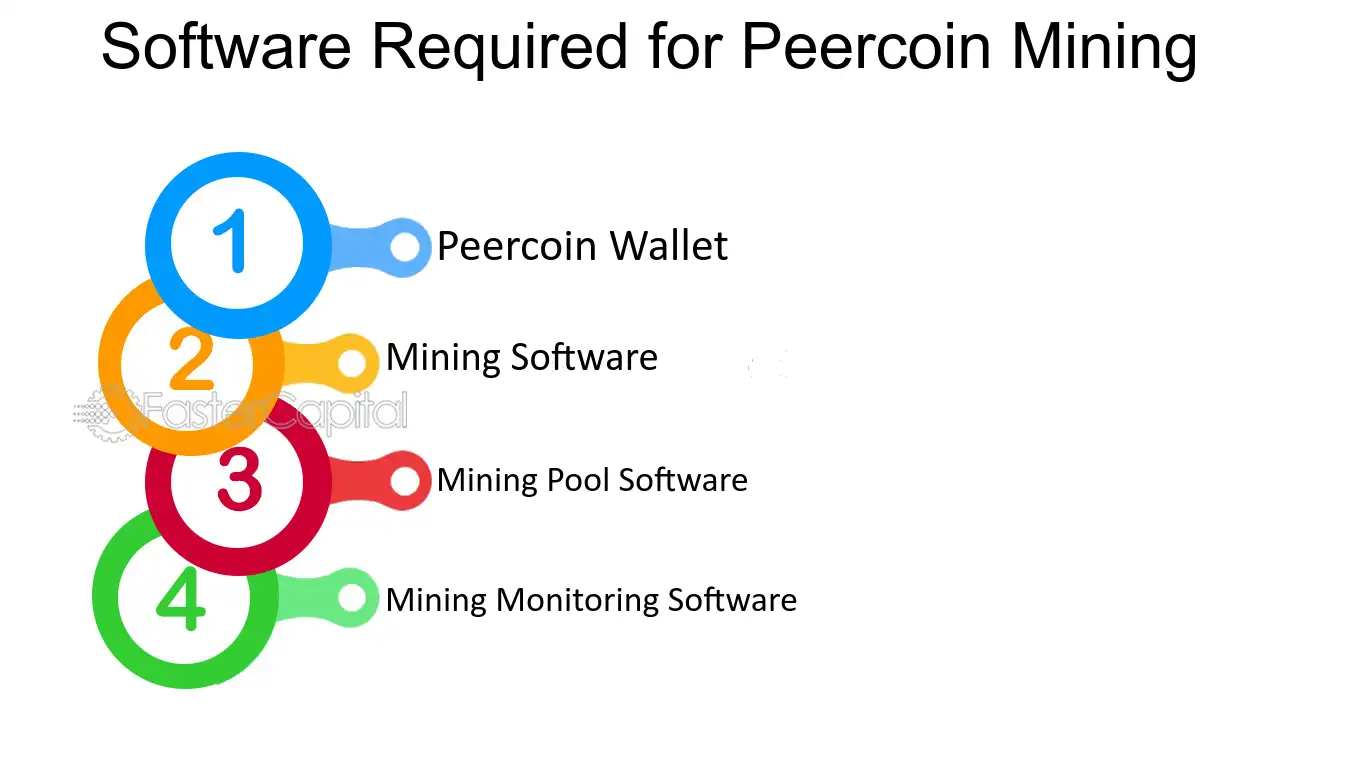 How Peercoin Got A Boost From Bitcoin's Halving - CoinDesk