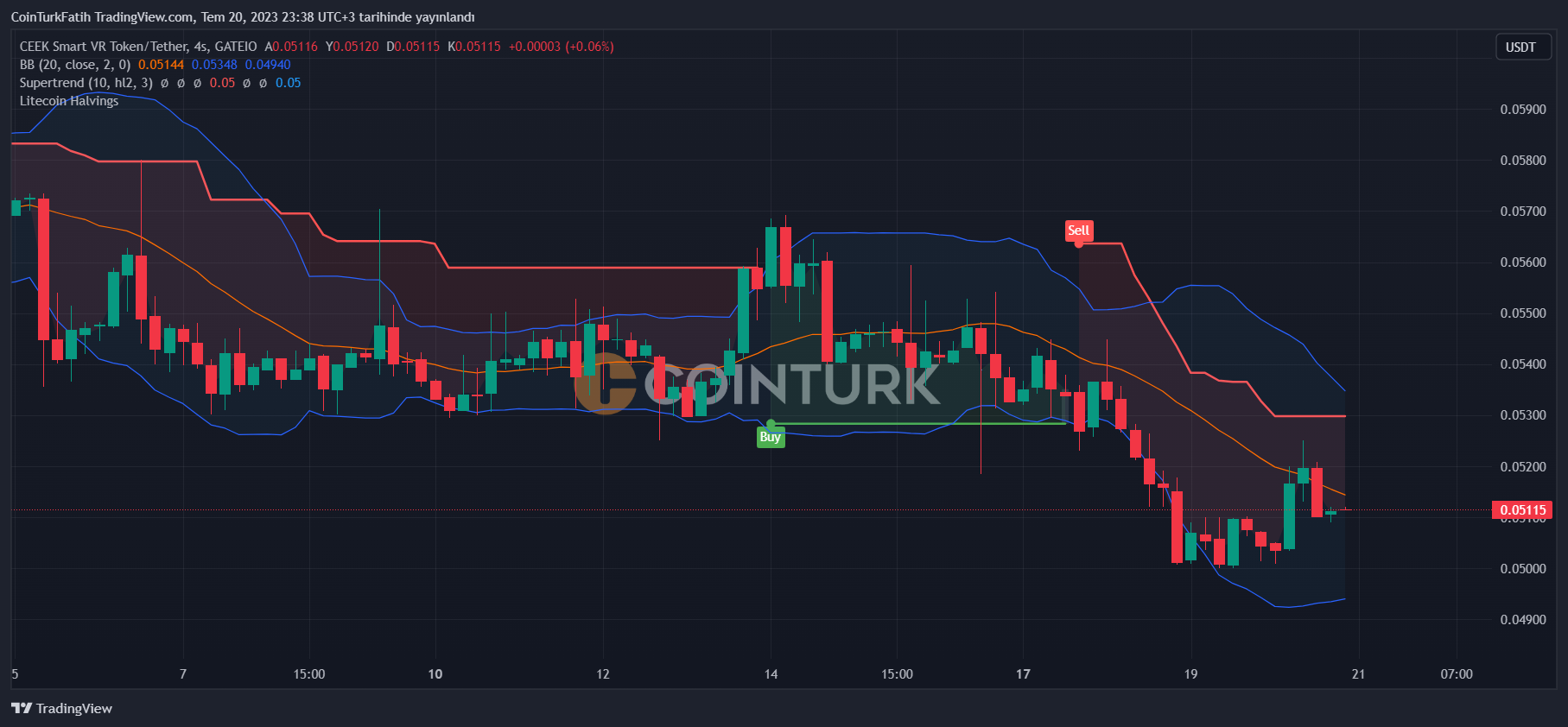 Kripto Para Fiyatları - Bitcoin, Ethereum