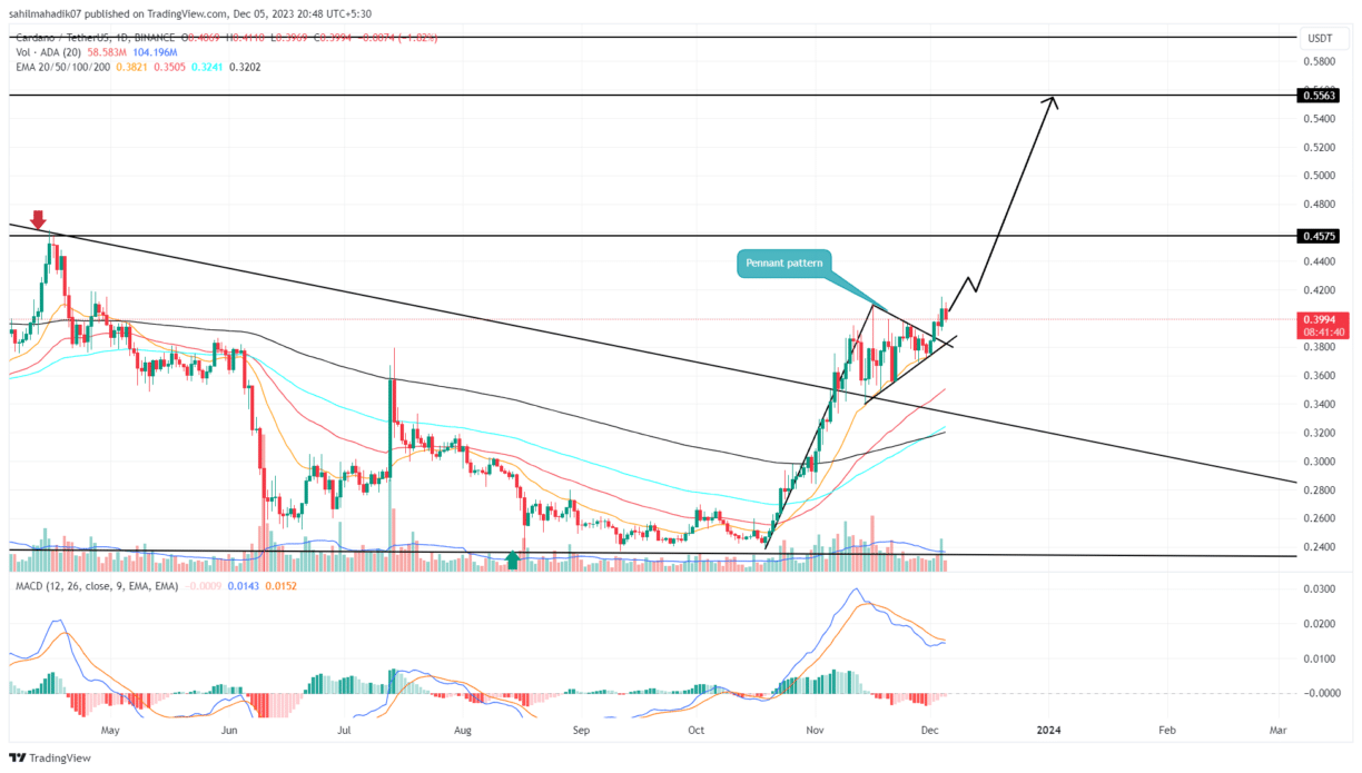 Cardano Price Today - ADA Price Chart & Market Cap | CoinCodex