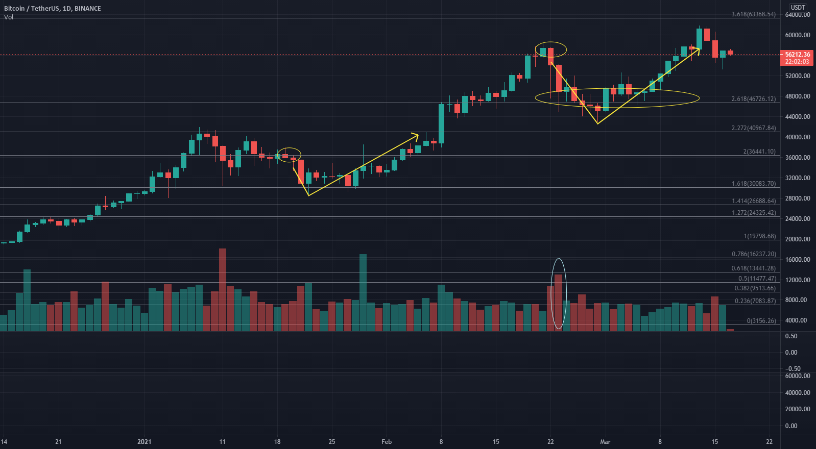 Page 18 Trading Strategies & Indicators Built by TradingView Community