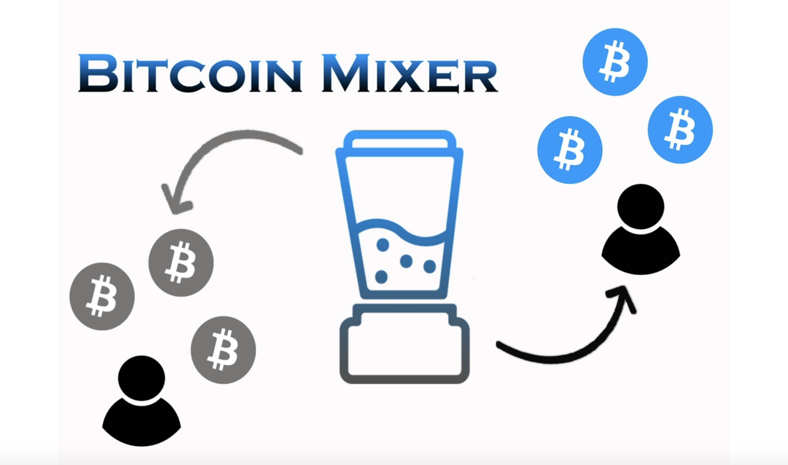 [] Mixing Solutions in Bitcoin and Ethereum Ecosystems: A Review and Tutorial