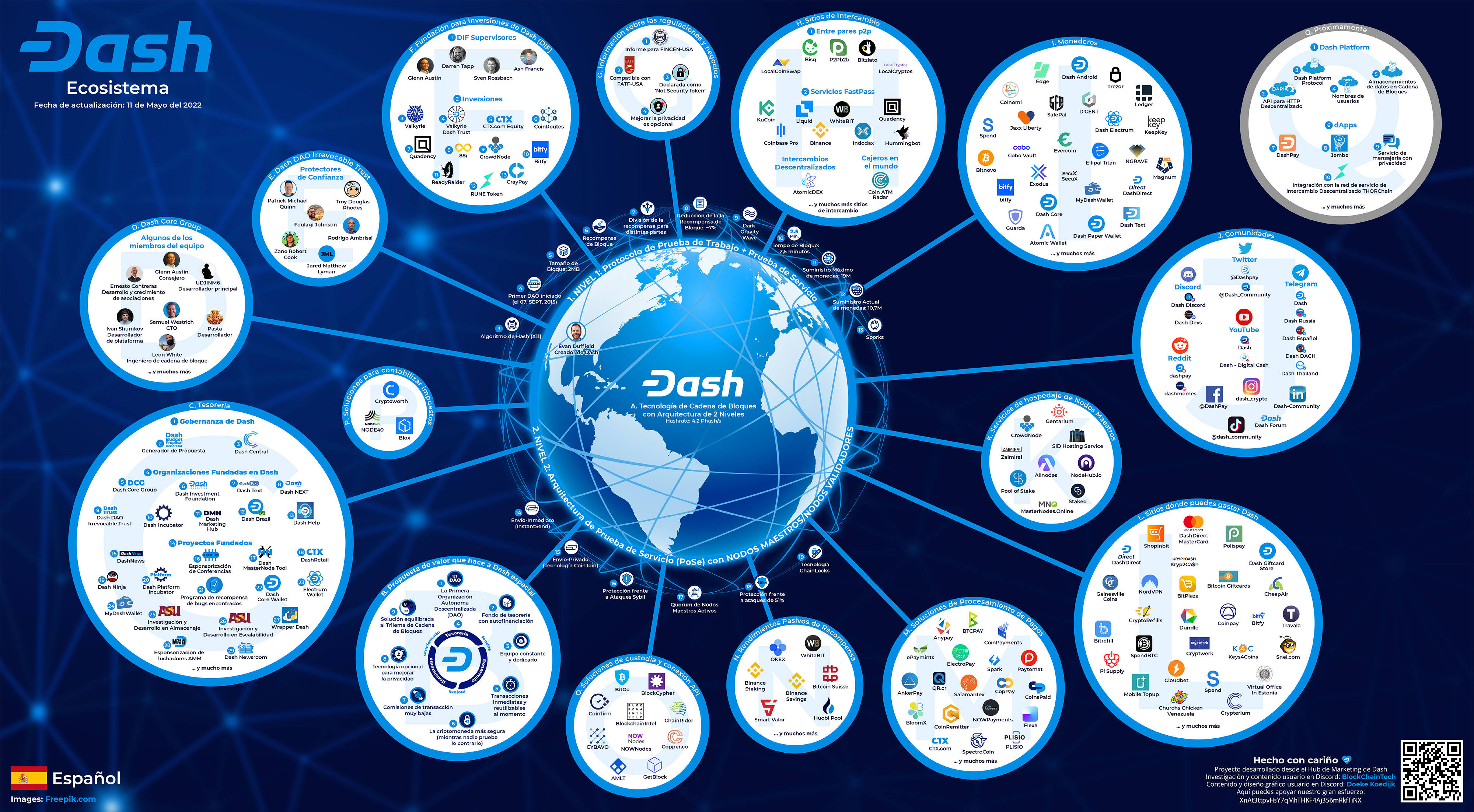 Dash (DASH) | Wallet Forums - Cryptocurrency and Blockchain Forum